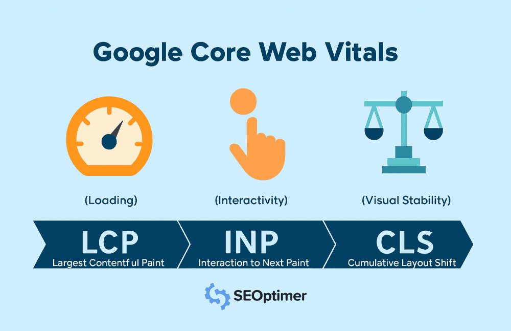 Informazioni su Google Core Web Vitals